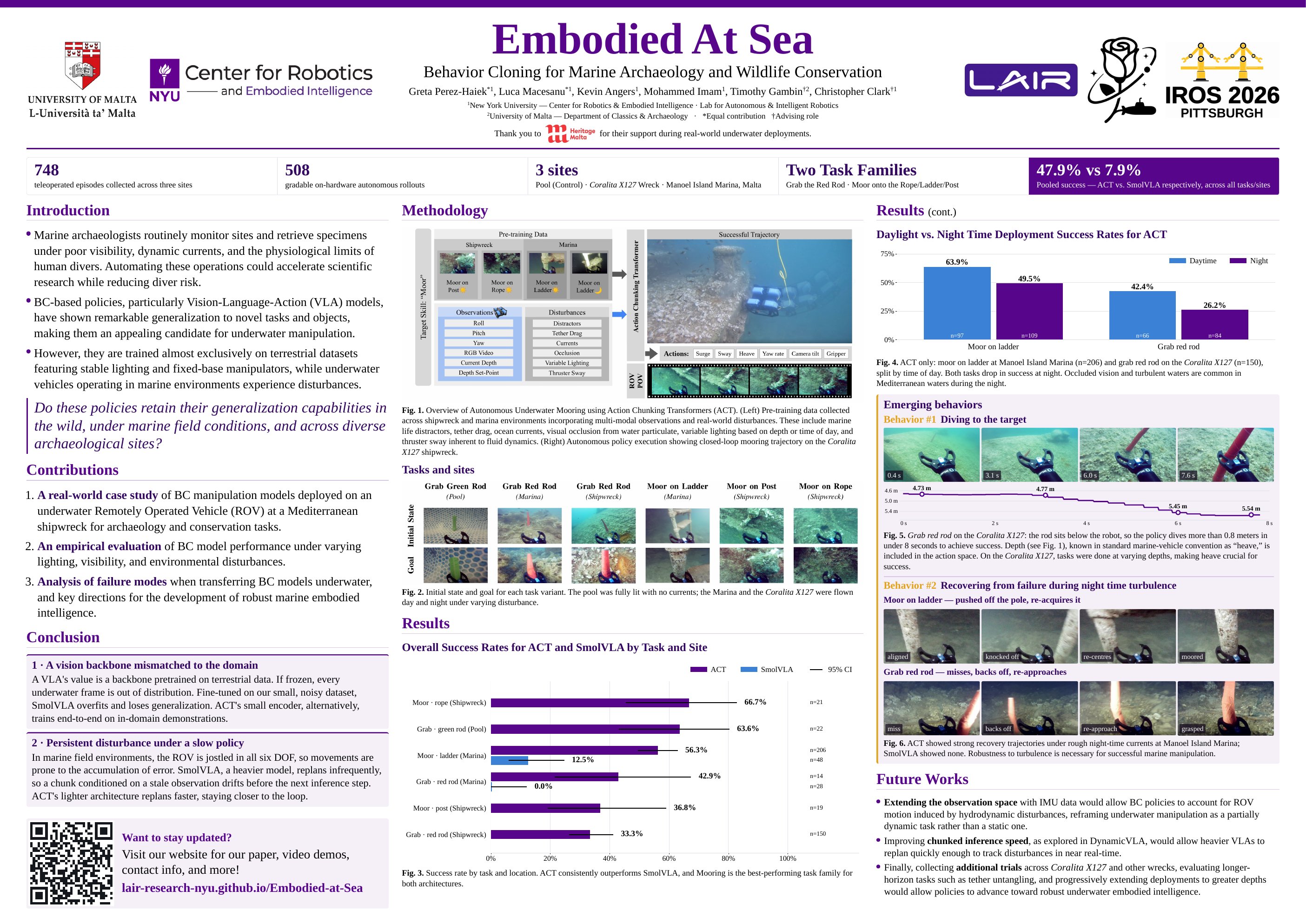 The Embodied At Sea A0 poster for the IROS 2026 ROSE workshop